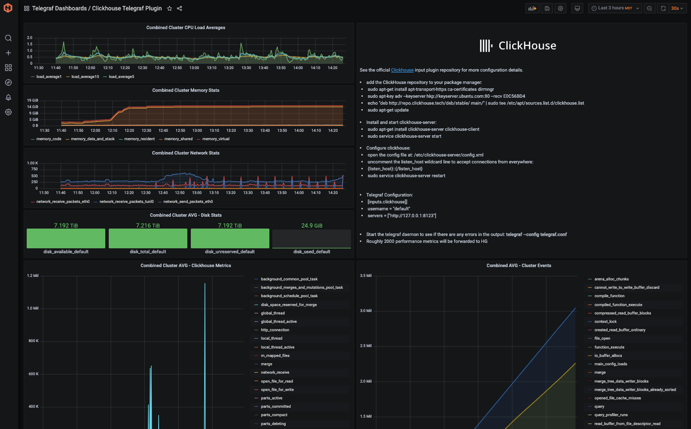 clickhouse-example-dashboard