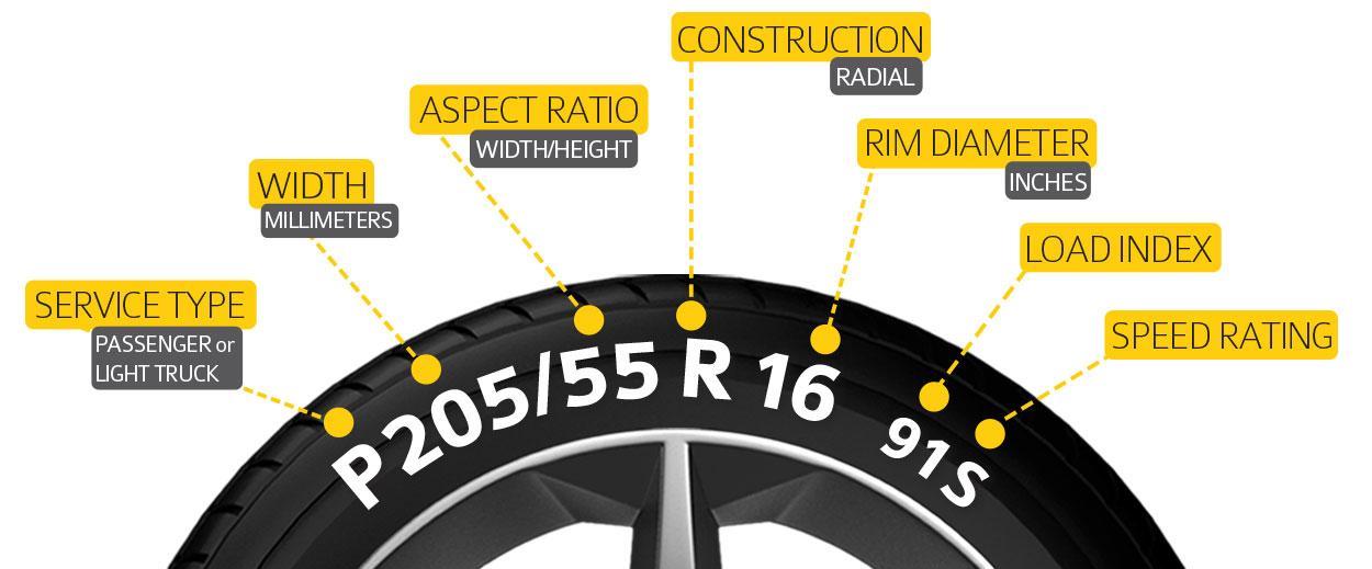 Understanding-Tire-Sizes.jpg