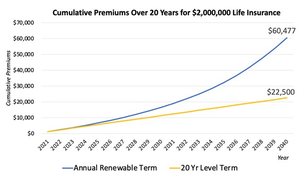 what-is-annual-renewable-term-life-insurance