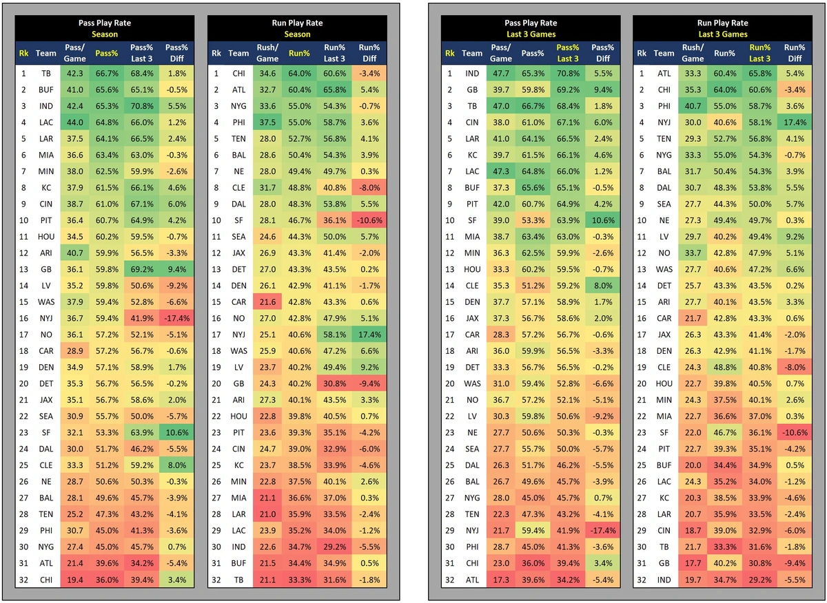 Pass Run Ratio Season.webp