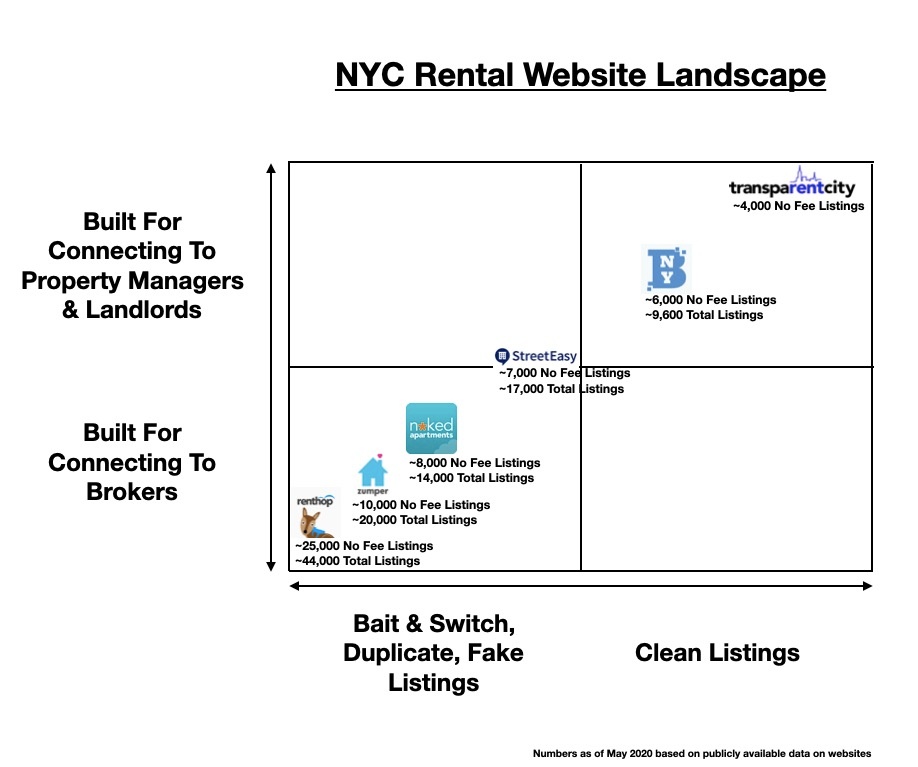 Nyc landlord blog