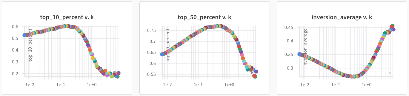 accuracy metrics vs k mpo