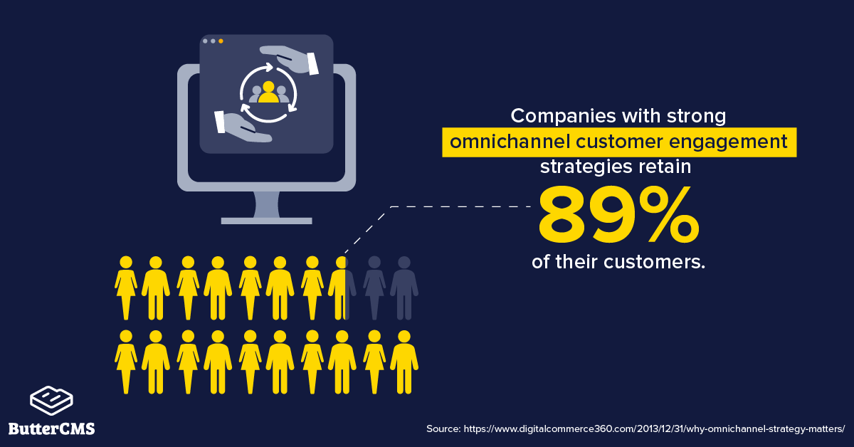 Omnichannel customer engagement statistic graphic