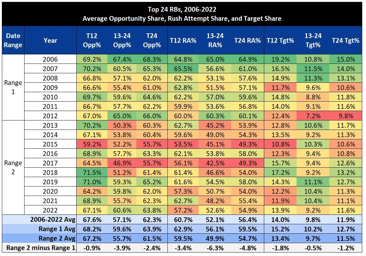 Market Share Avgs.webp