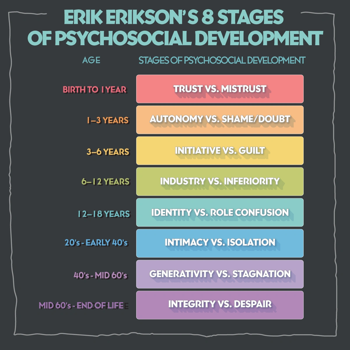 Erikson cognitive outlet development theory