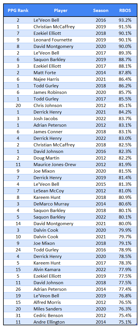 Updated Fantasy Football Rankings 2012, Week 1: Running Backs In