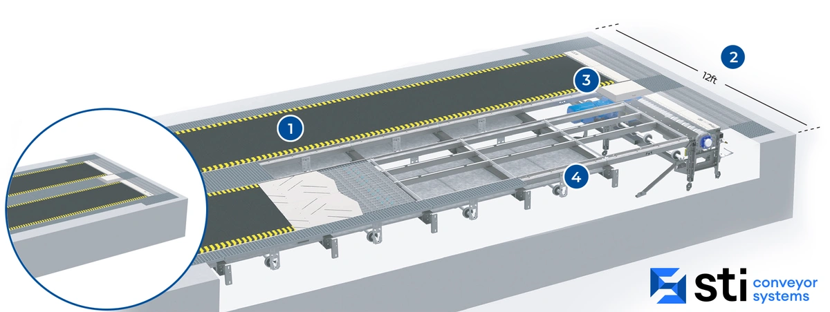 STI FlowLine™ DB60 Dual Detail-Belt Conveyor