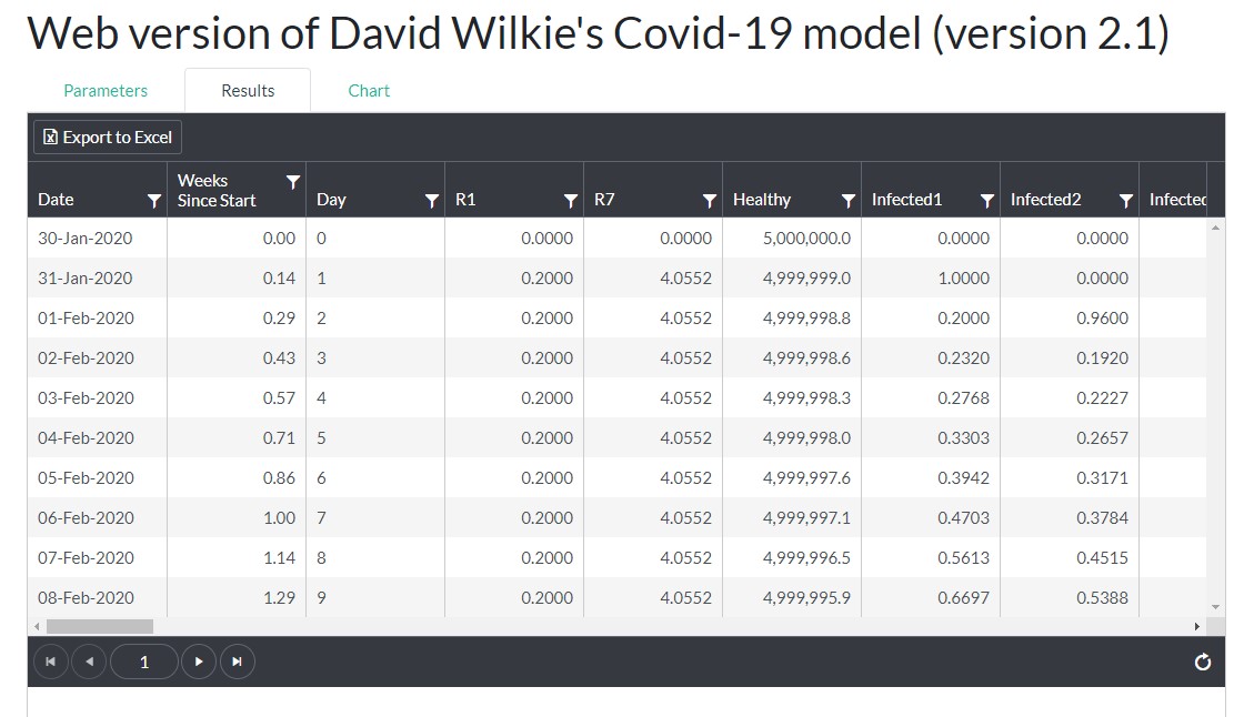 ADWCovid19Model2.1TabularResultsChart...
