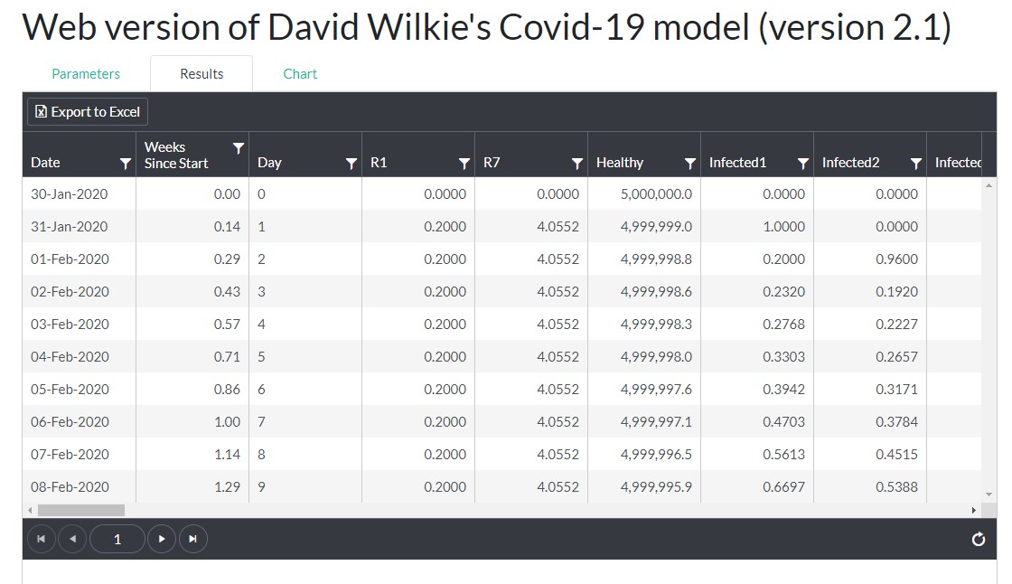 ADWCovid19Model2.1TabularResultsChart...