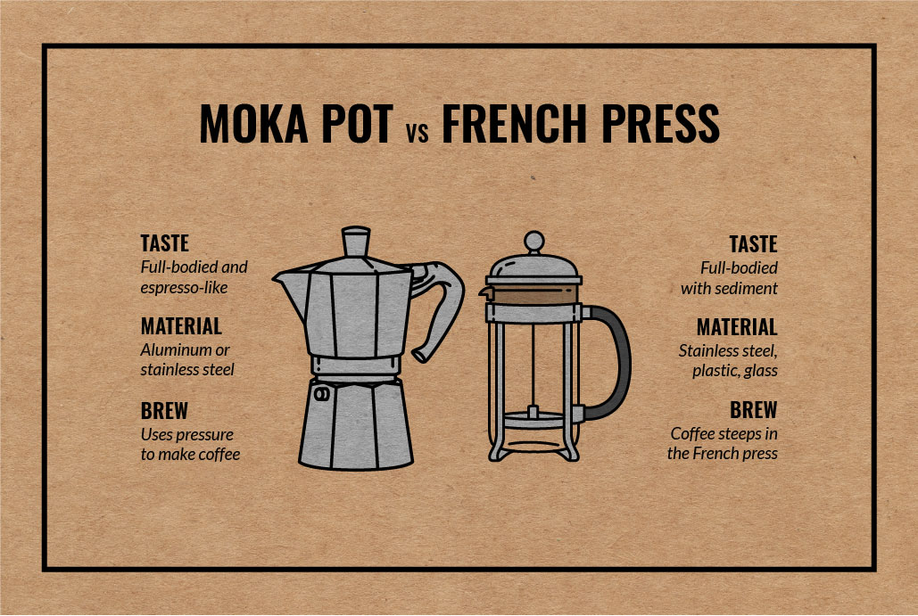 Moka Pot vs. French Press