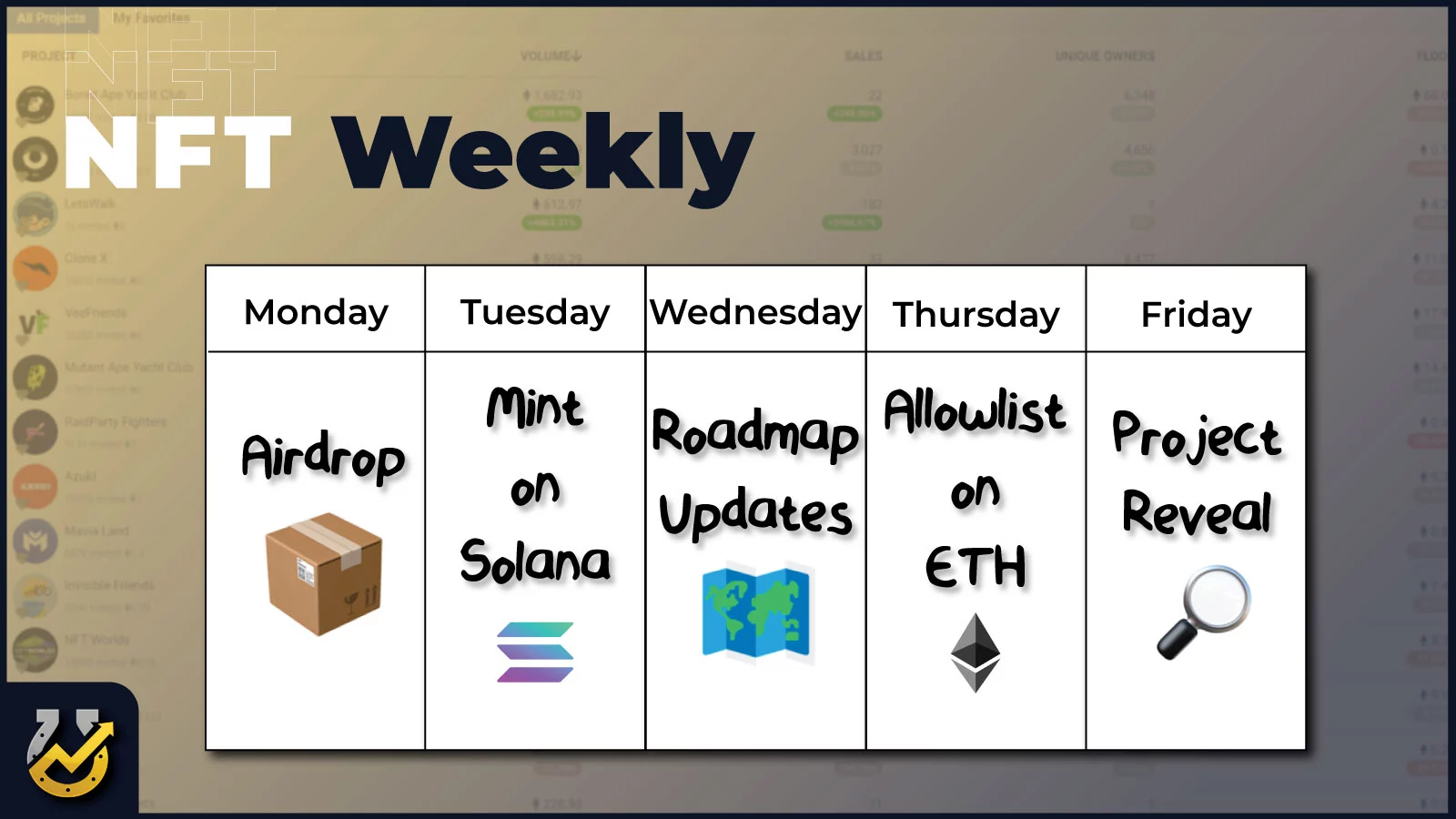 Weekly NFT Preview | Moonbirds Massive ETH Profits, Where Will It Go?