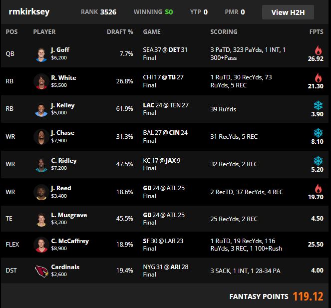 Vegas odds chart for daily fantasy football play: Week 3