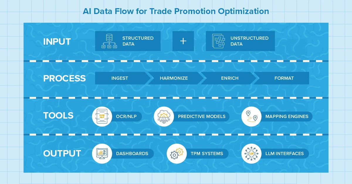 Trade Promotion Optimization AI