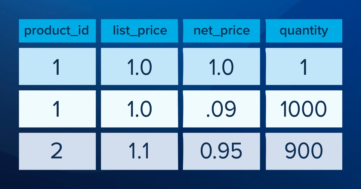 AI Driven Pricing