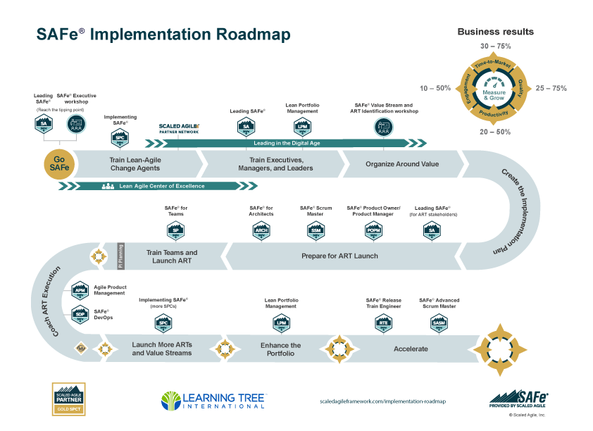 Scaled Agile Framework (SAFe) Certification Training Courses Learning