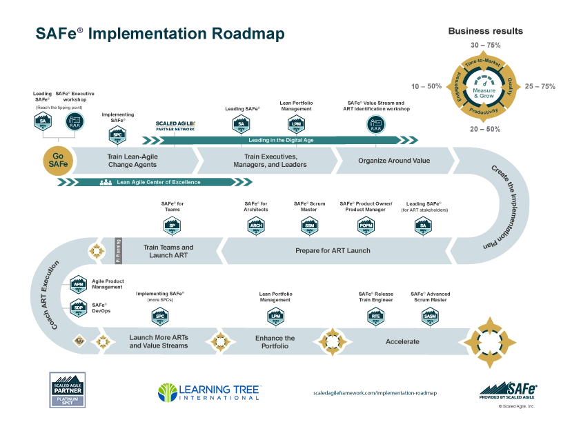 Scaled Agile Framework (SAFe) Certification Training Courses | Learning Tree