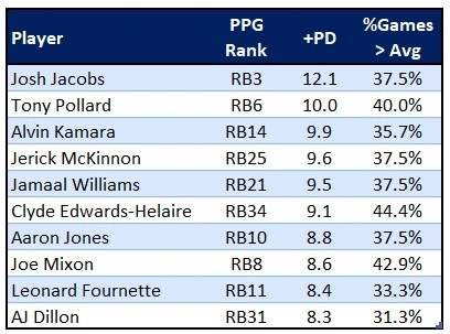 Expected Fantasy Points: 2022 Season-Long Recap