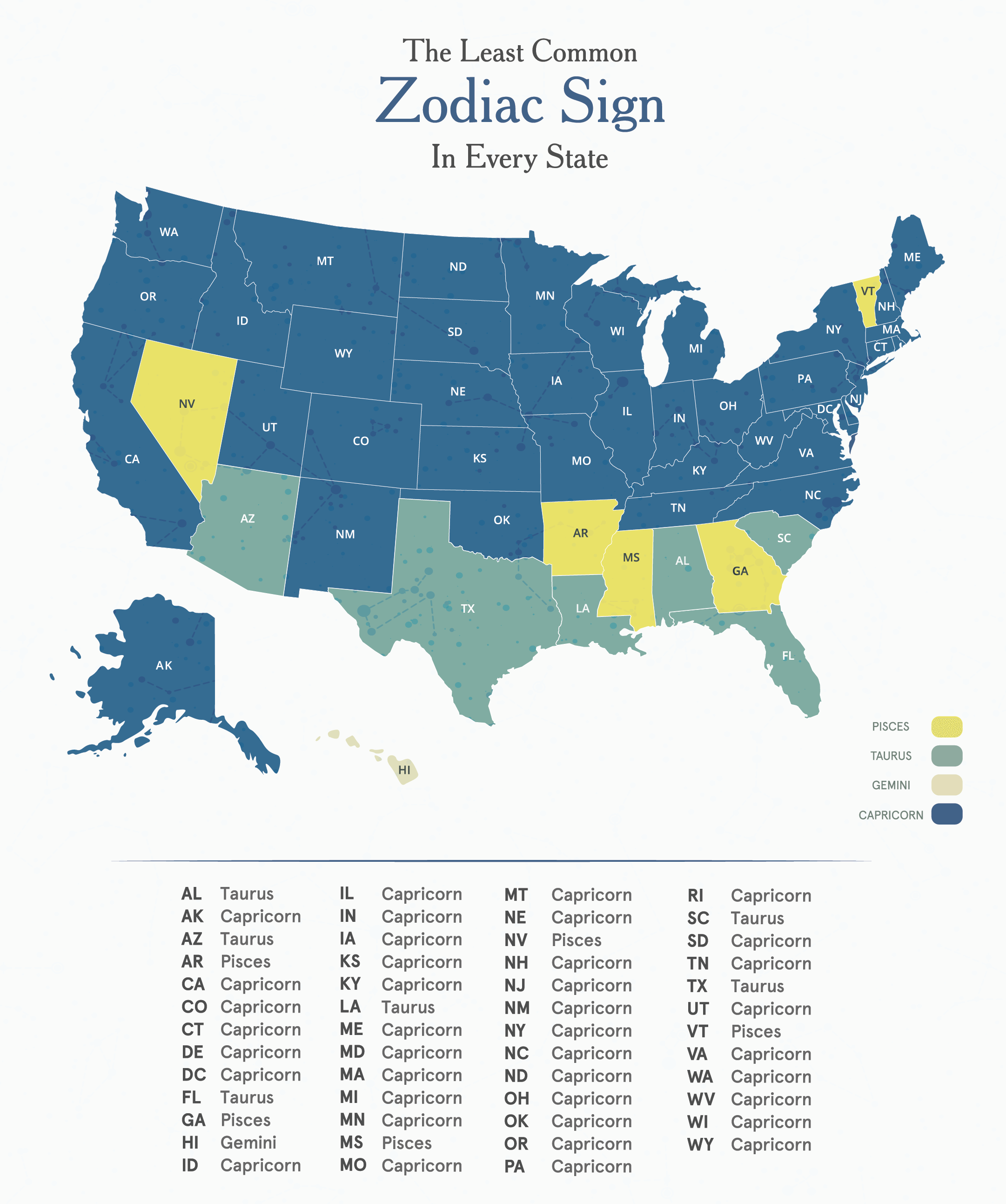 Most Common Zodiac Signs In Every State Framebridge