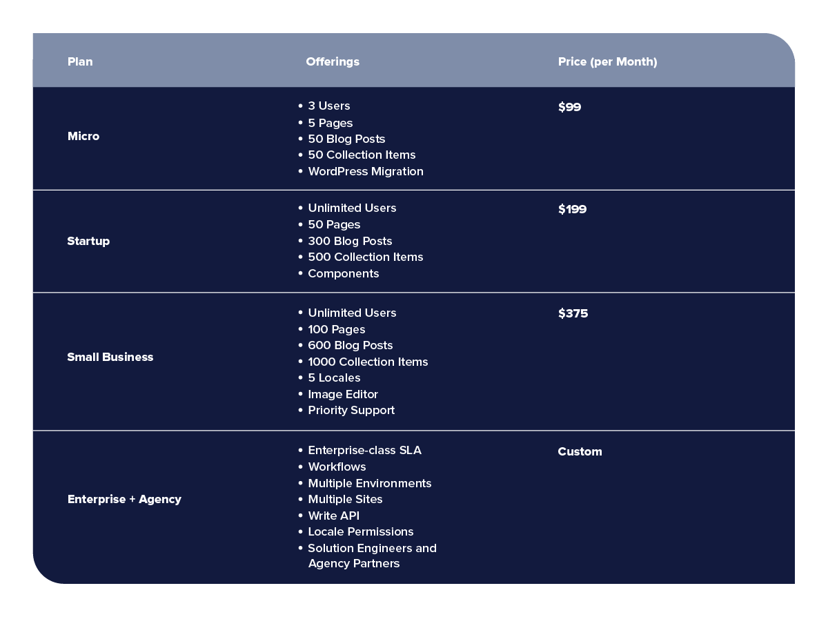 ButterCMS Pricing chart