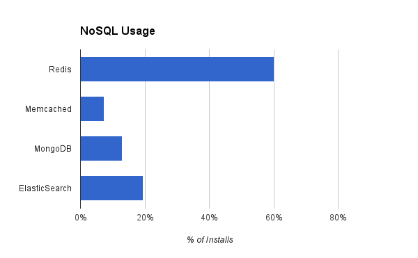 nosql