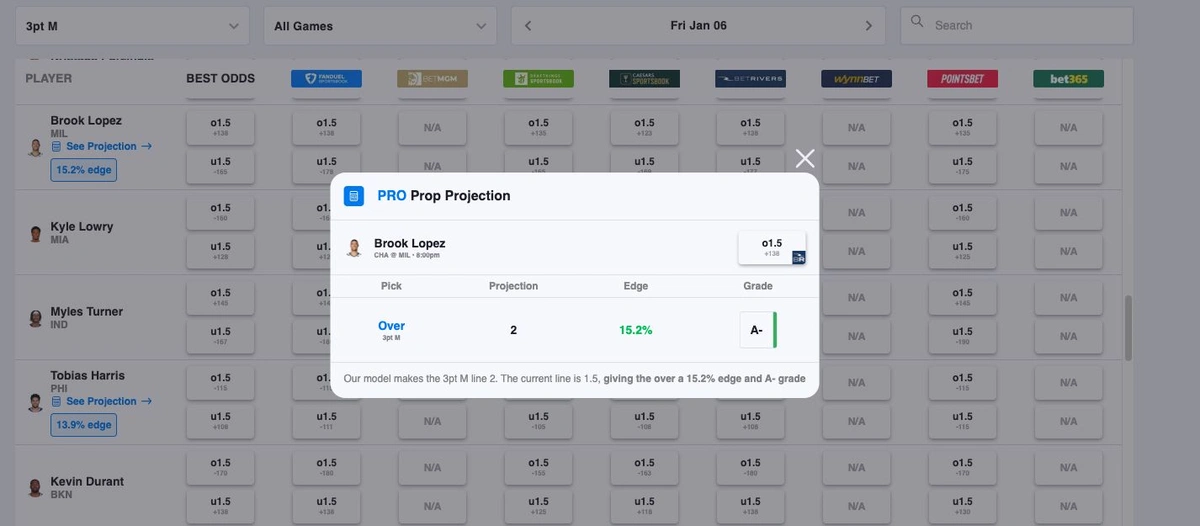 NBA Key Numbers to Bet On & Off Of with Point Buying