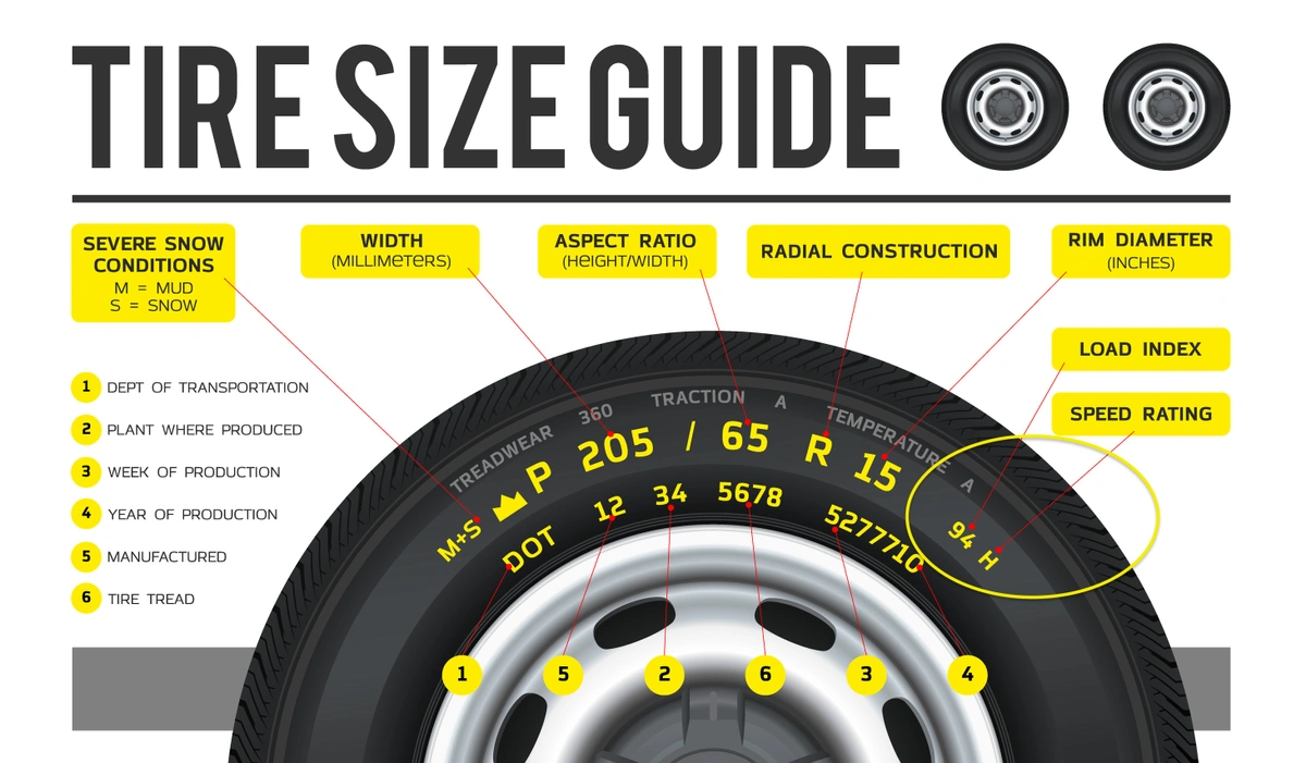 Tyre Load Index & Speed Rating Explained