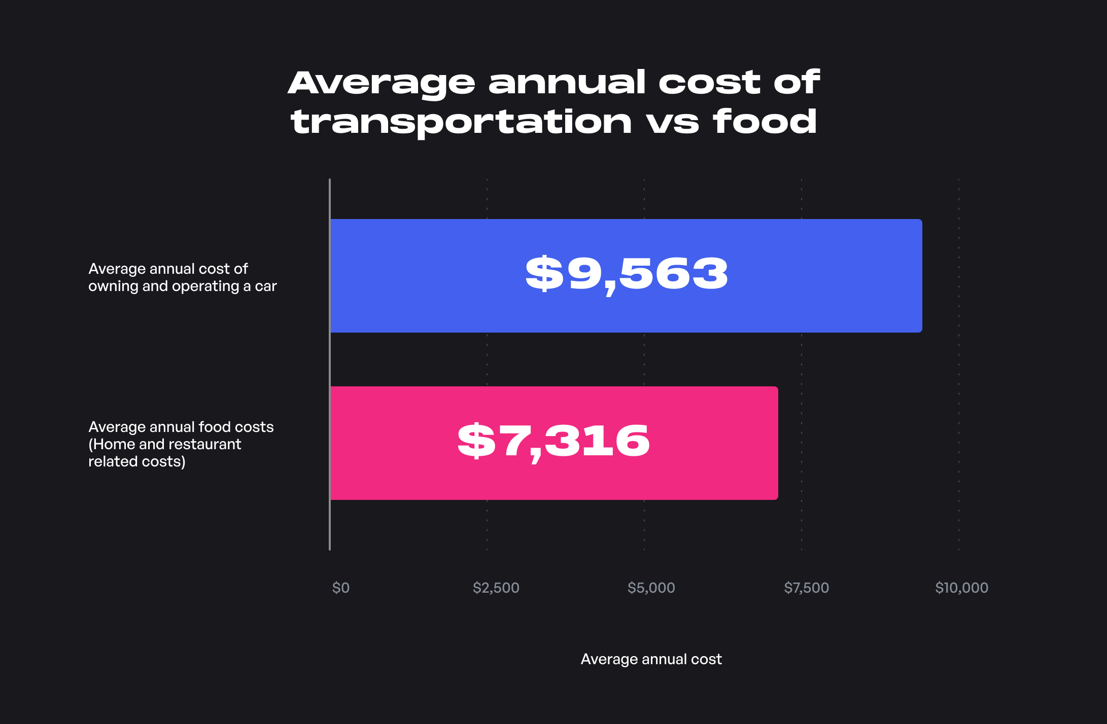 The complete guide to managing and optimizing your expenses - Maybe