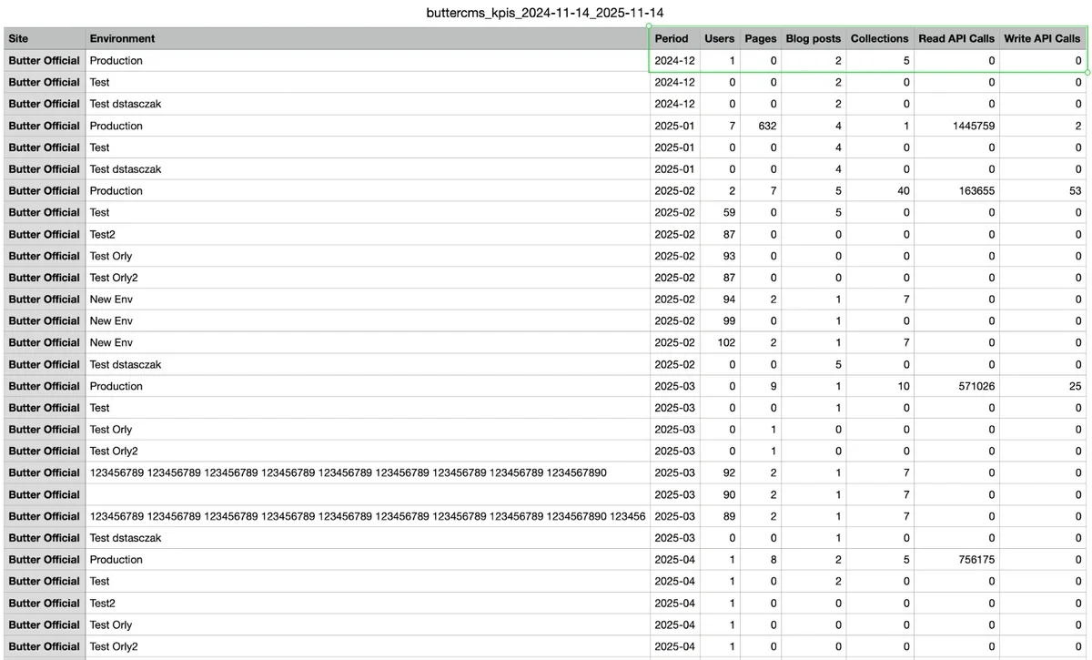 Analytics CSV Export