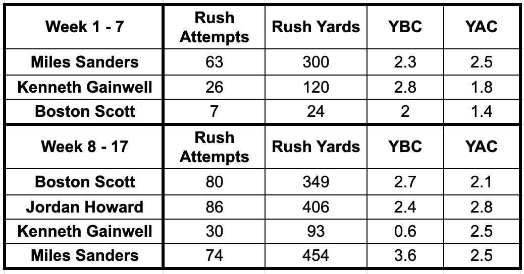 5 PPR RB/WR Projections Based on HVTs-Week 1 : r/fantasyfootball