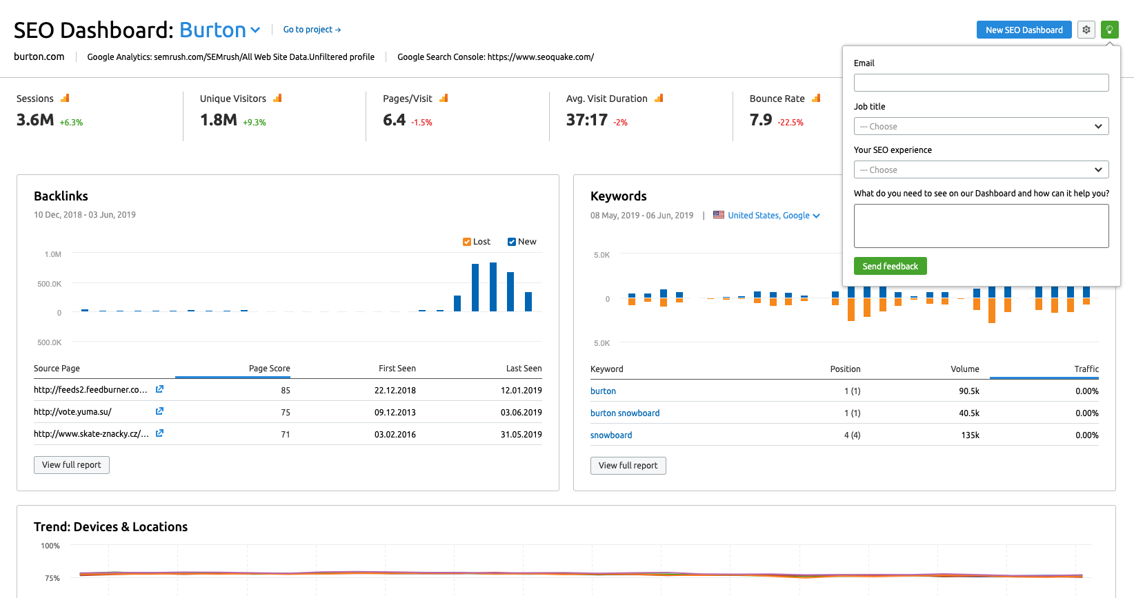 Semrush 2019 hotsell