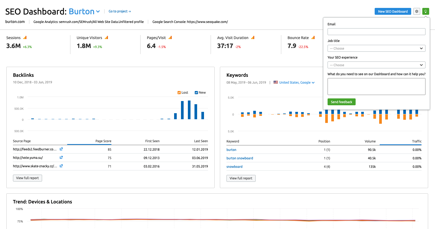 SEMRush Reviews Features Prices And Alternatives Scripted