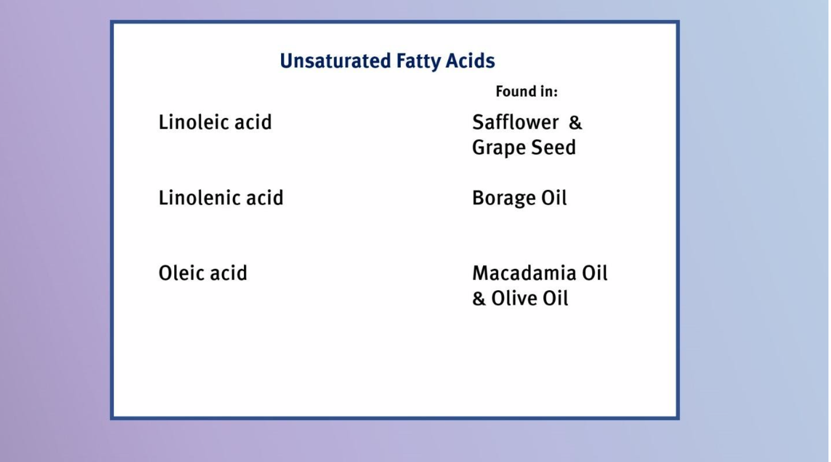 Role of Fatty Acid Lipids in Skin Care