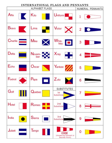 Nautical Flags Quiz - By jr637