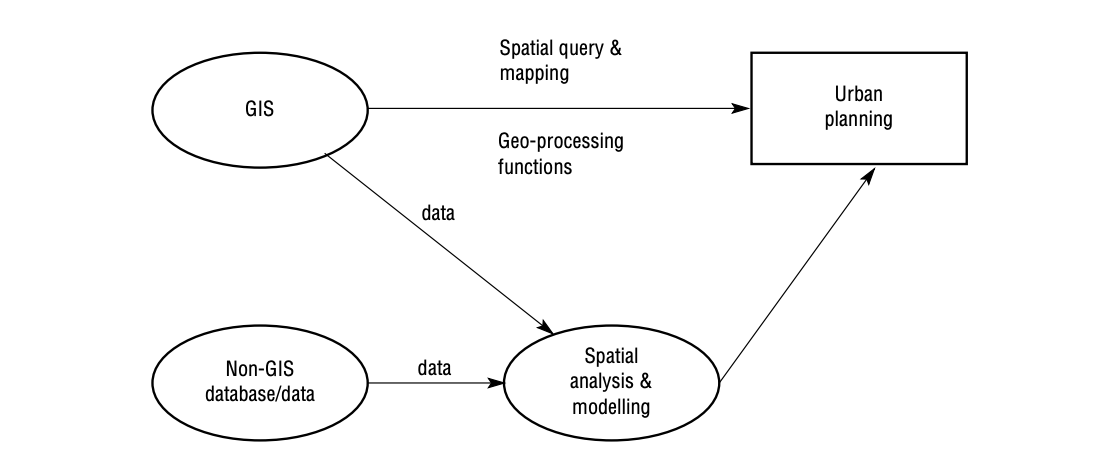 GIS and data figures by University of Edinburgh, School of Geosciences