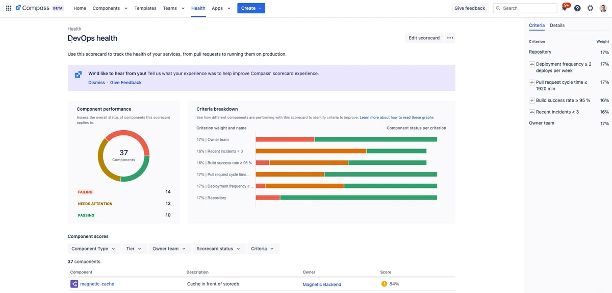 Screenshot of Atlassian Compass DevOps health scorecard showing component performance and criteria breakdown.