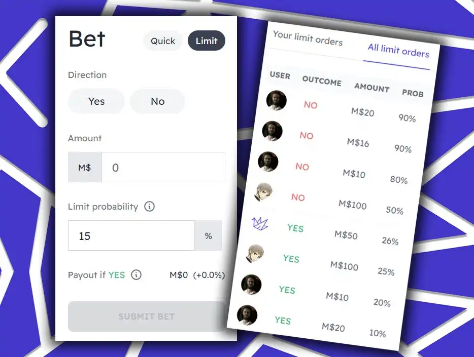 Manifold markets example: how it works