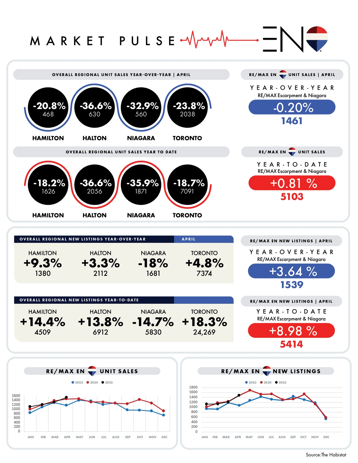 April_2025_MarketPulse.webp