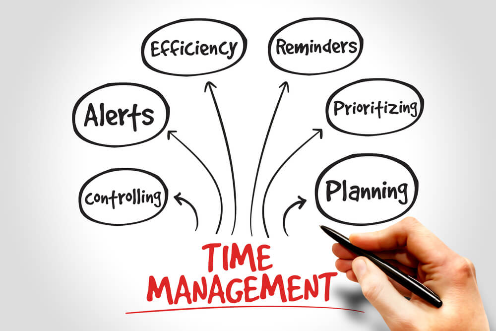 time management with payday loans