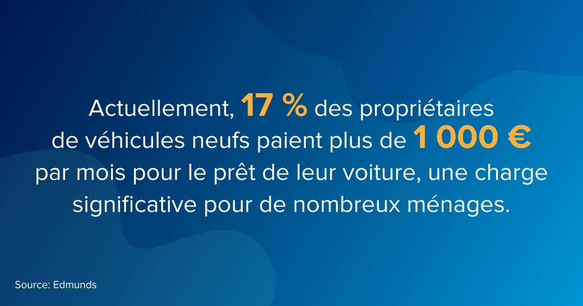 Gestion des prix dans l'industrie automobile