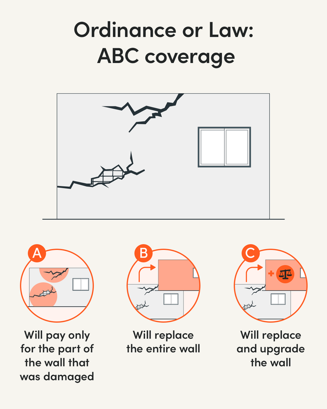 ordinance and law abc coverage