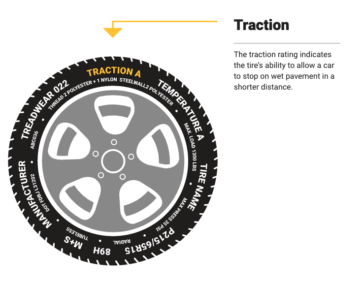 “traction