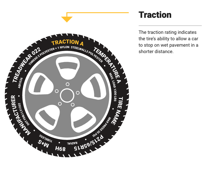 tire-traction-ratings-on-tires-tire-traction-grade-meaning-chart