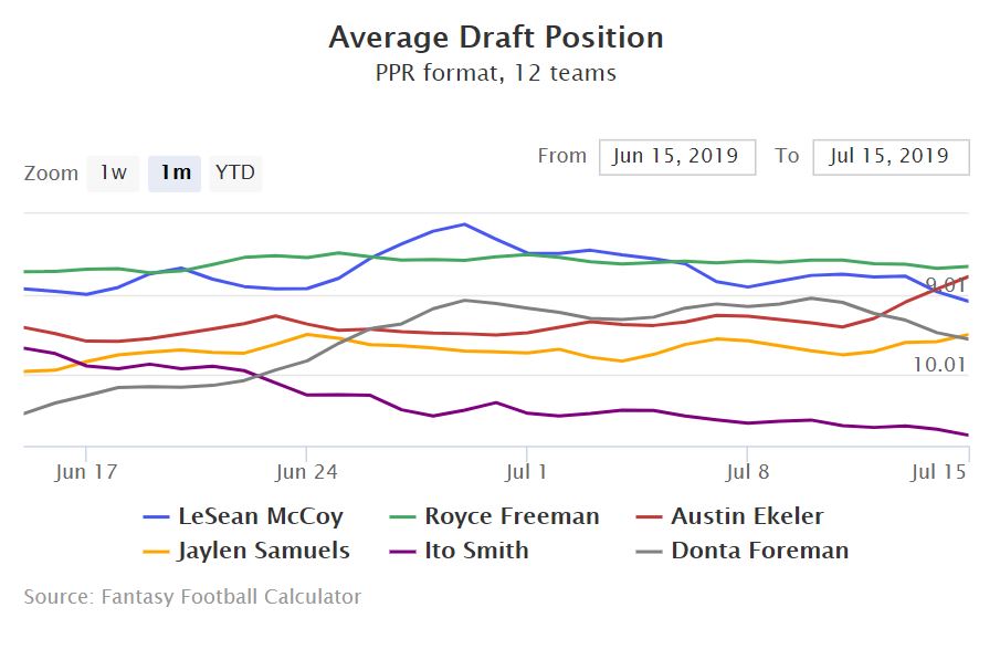 LeSean McCoy