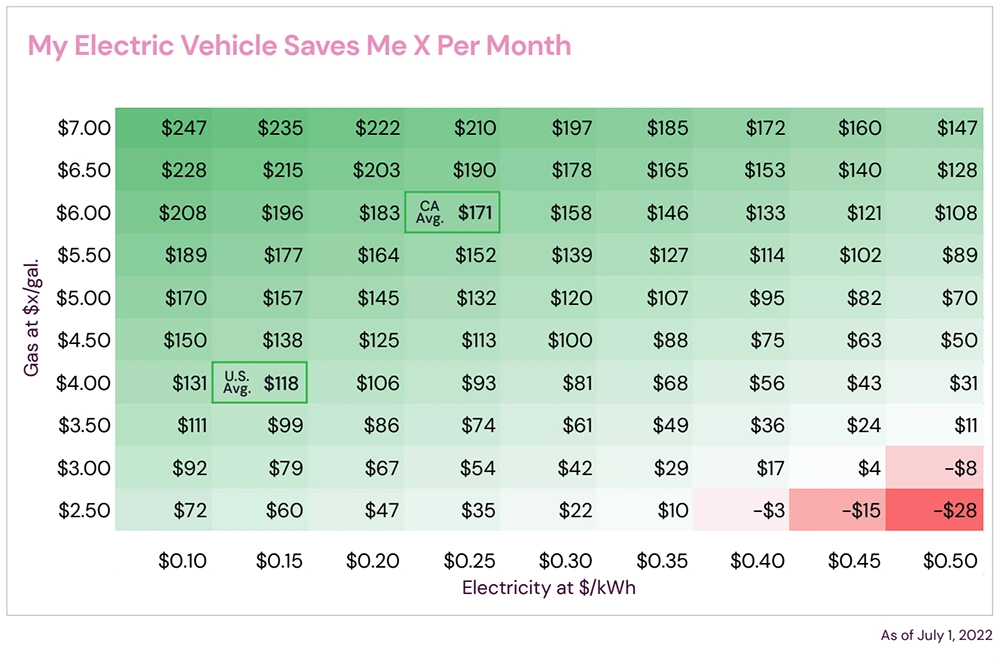 Electric Vehicle Marketing Report Saves Me Money.webp