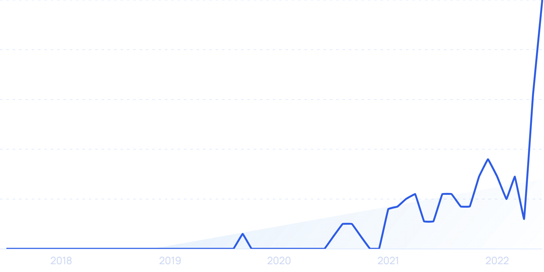 41+ Brand New DeFi Statistics (2024)