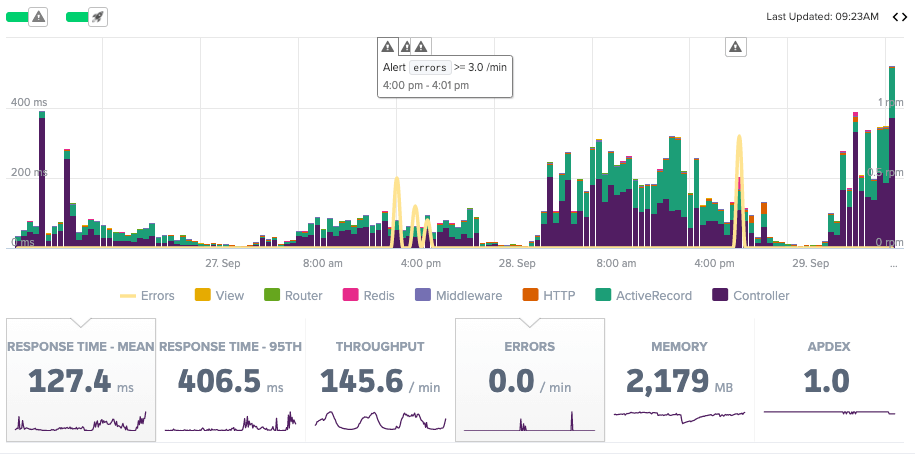 6 major quality metrics that will optimize your web app