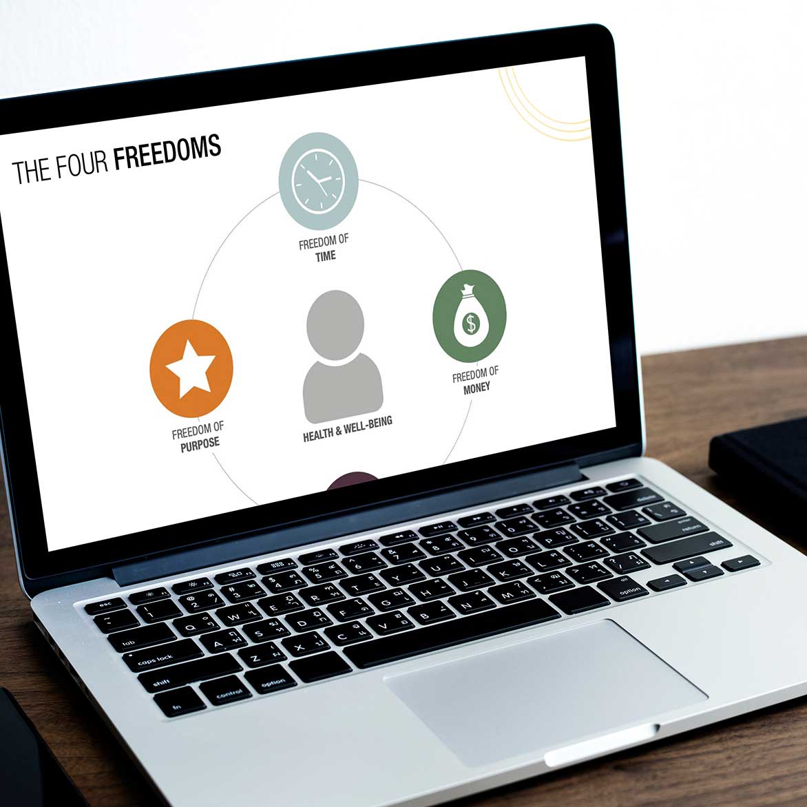 laptop with strategic coach entrepreneurial concept "the four freedoms" on the screen