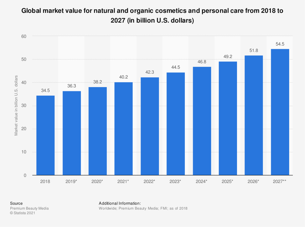 8 Beauty Industry Trends for 20212025