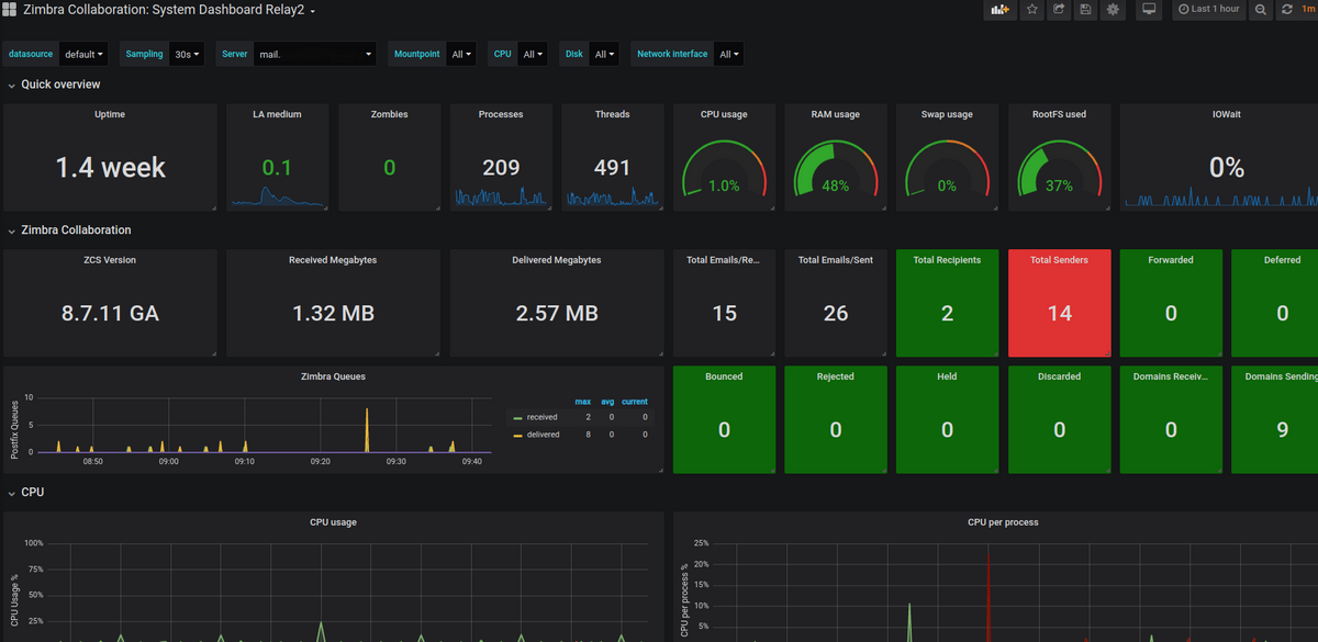 Windows deals server monitoring