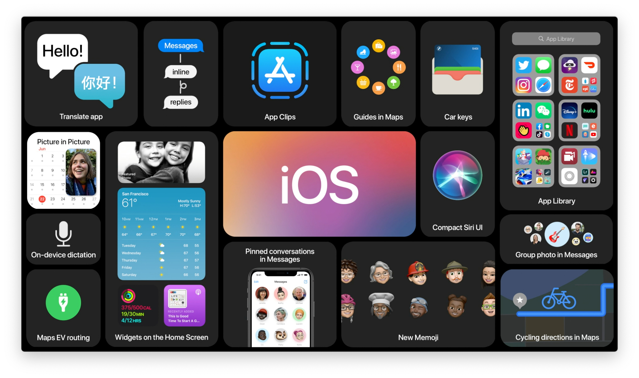 Ios 14 Latest Additions To The Ios To Help Build Your Dream App 